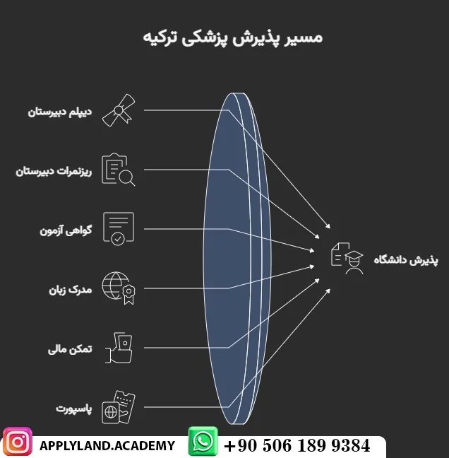 اپلای پزشکی ترکیه