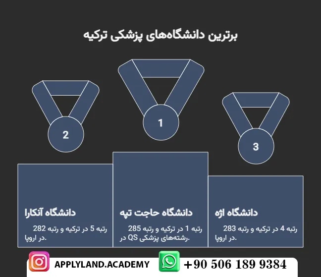 بهترین دانشگاه های پزشکی ترکیه