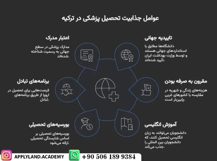 مراحل درخواست پذیرش در رشته پزشکی ترکیه